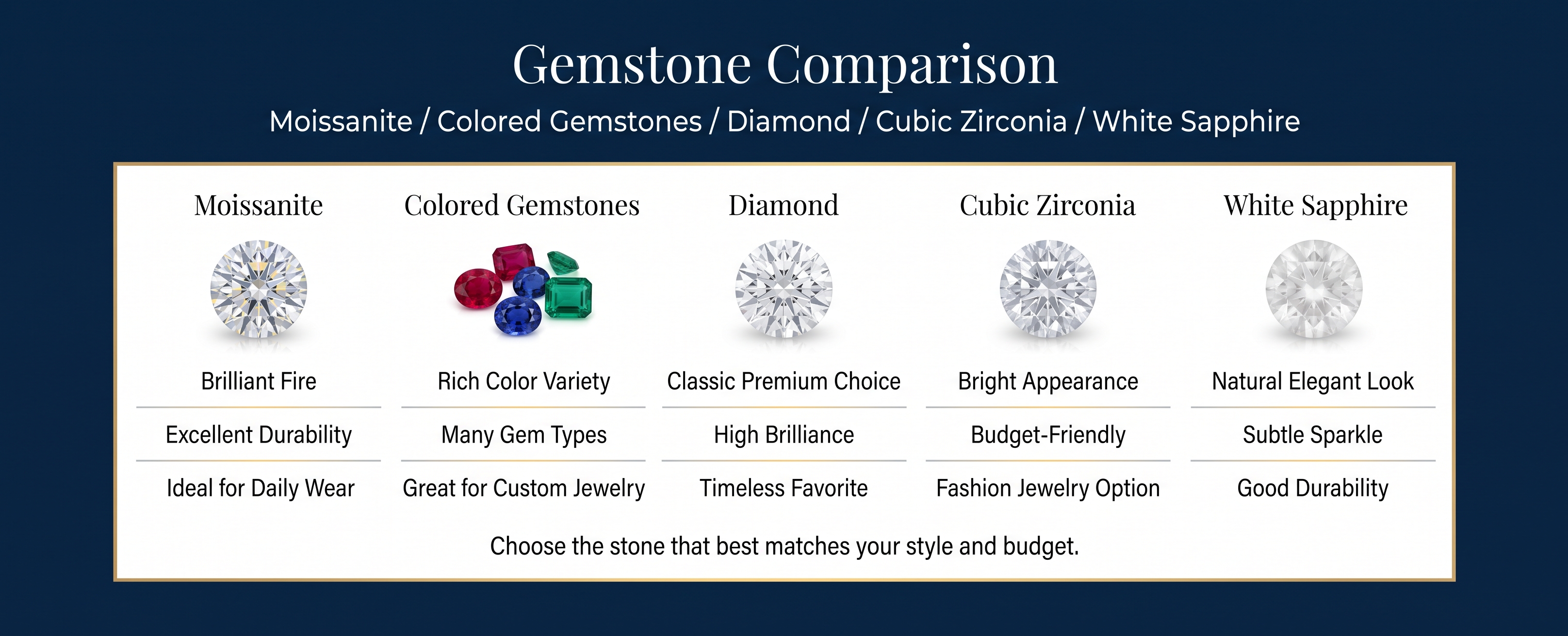 Gemstone comparison